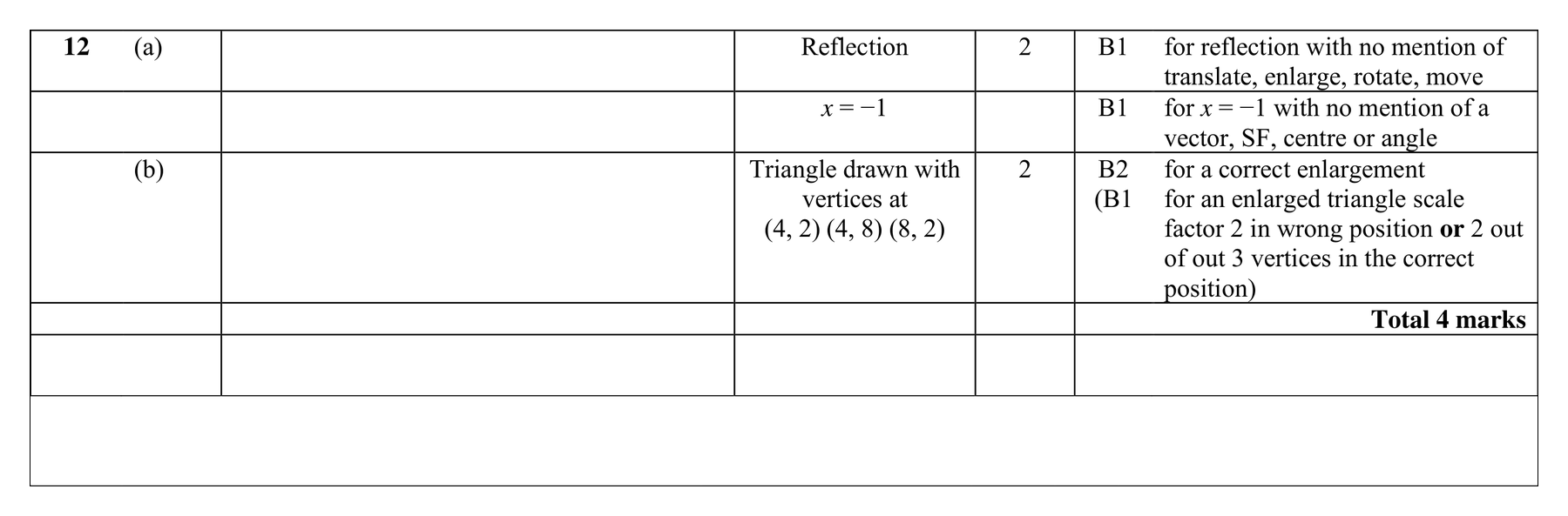 Mark scheme for Q12