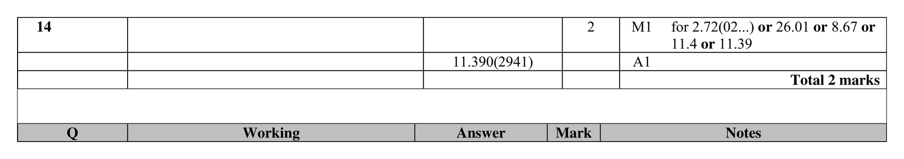 Mark scheme for Q14