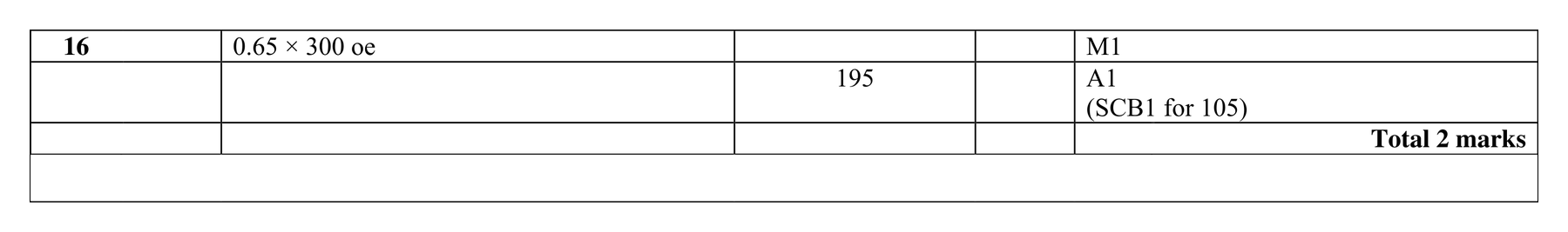 Mark scheme for Q16