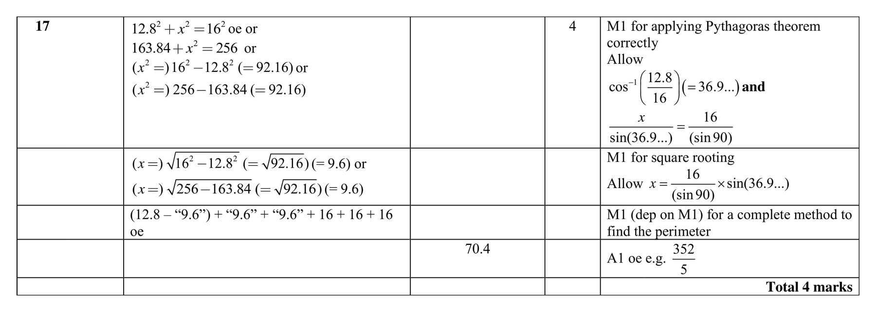 Mark scheme for Q17