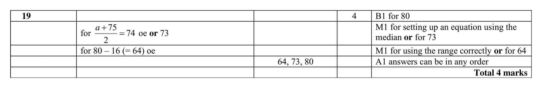 Mark scheme for Q19