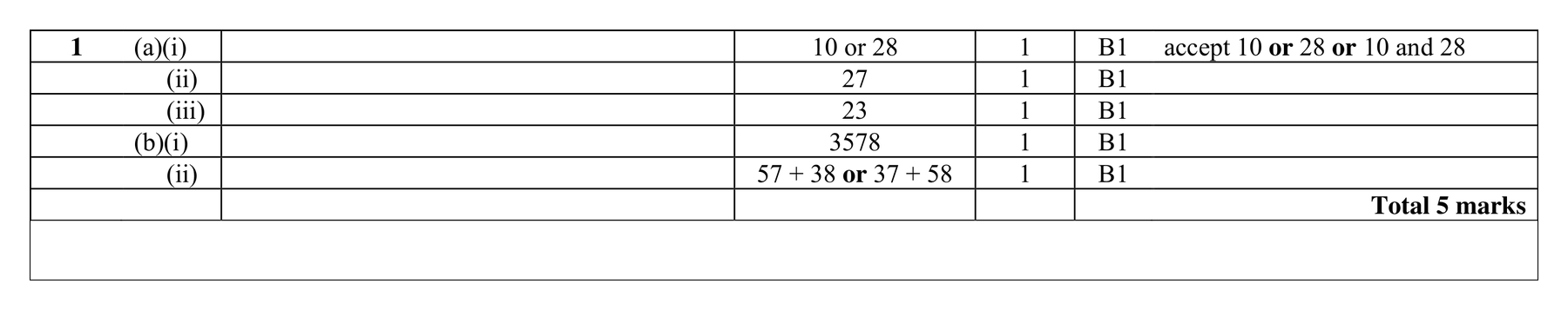 Mark scheme for Q1