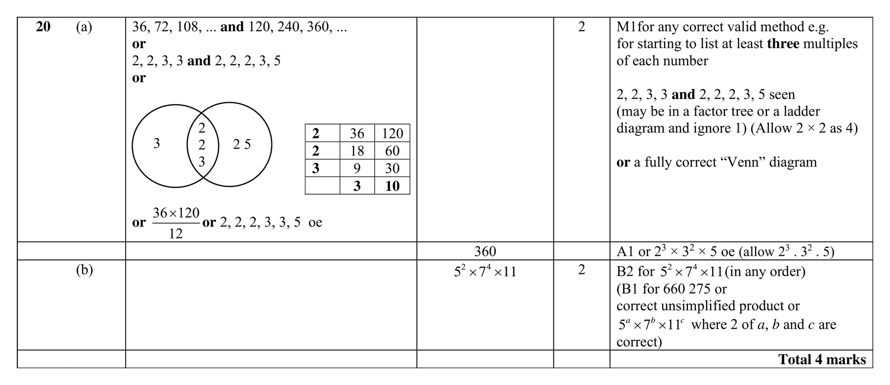 Mark scheme for Q20