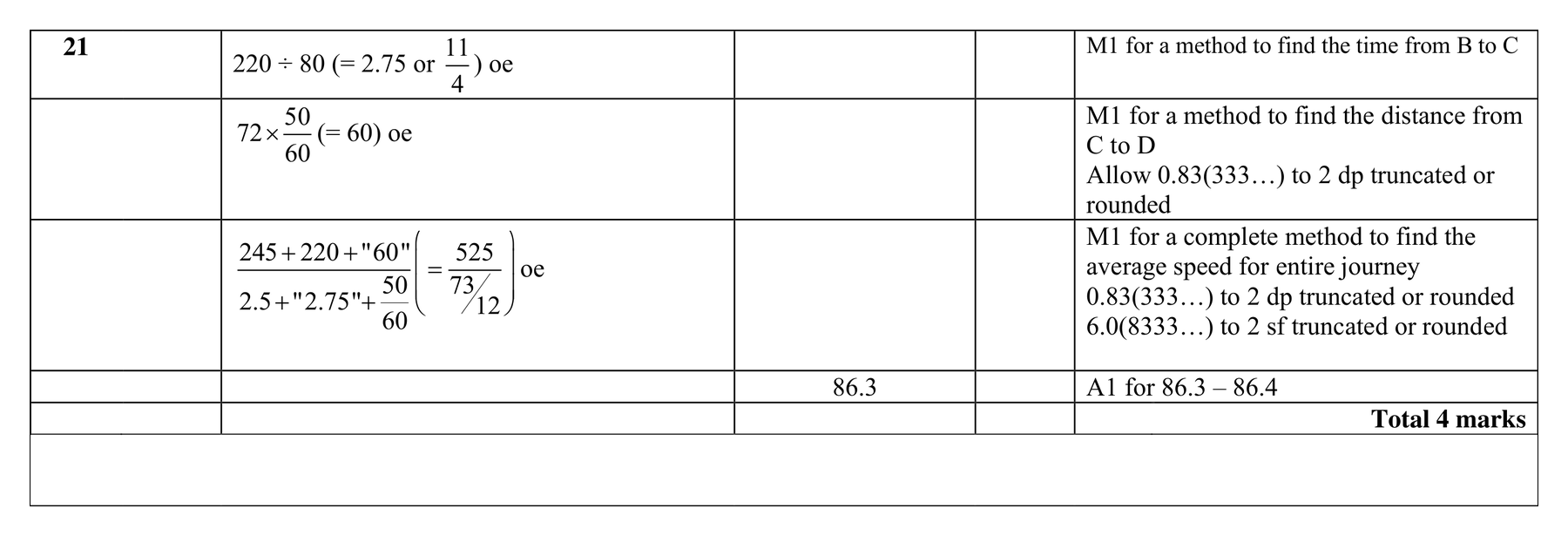 Mark scheme for Q21