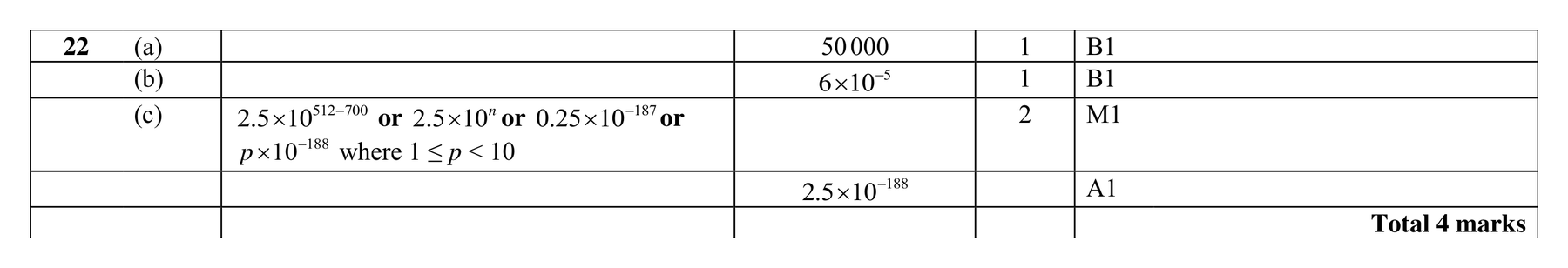 Mark scheme for Q22