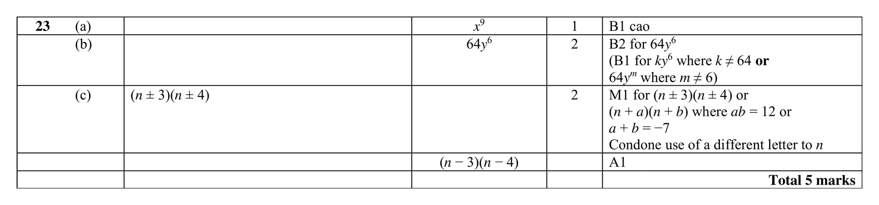 Mark scheme for Q23