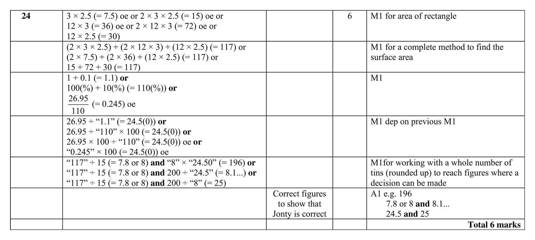 Mark scheme for Q24