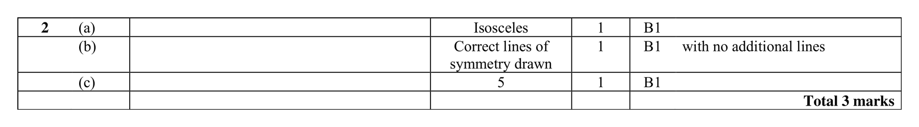 Mark scheme for Q2