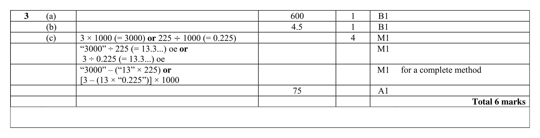 Mark scheme for Q3