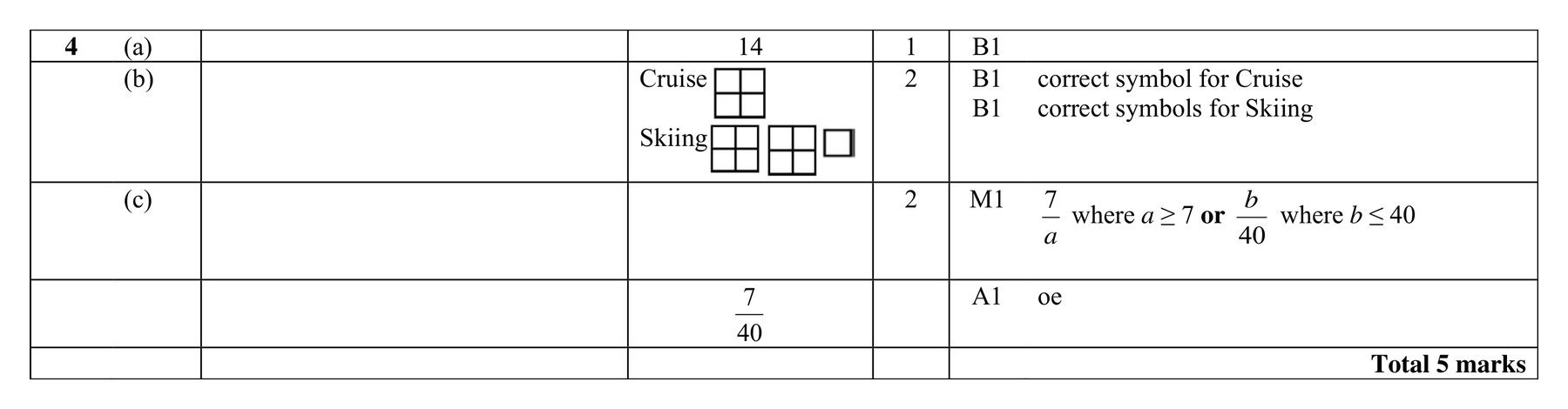 Mark scheme for Q4