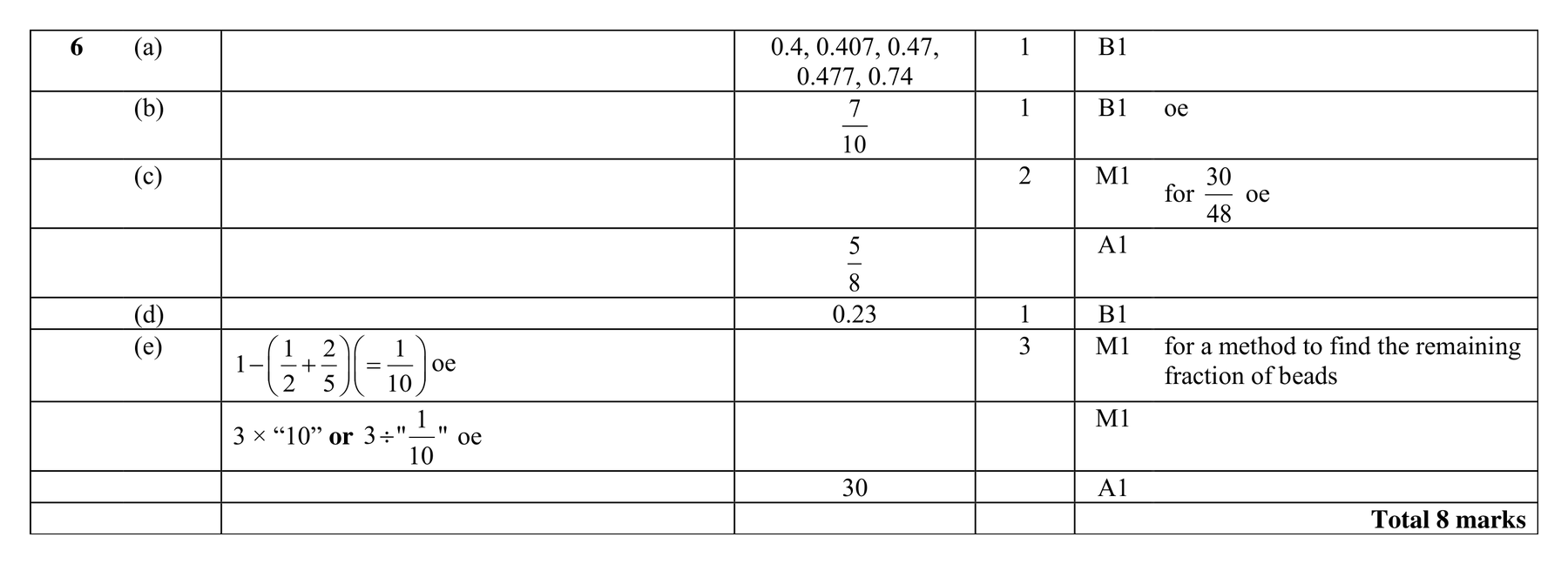 Mark scheme for Q6
