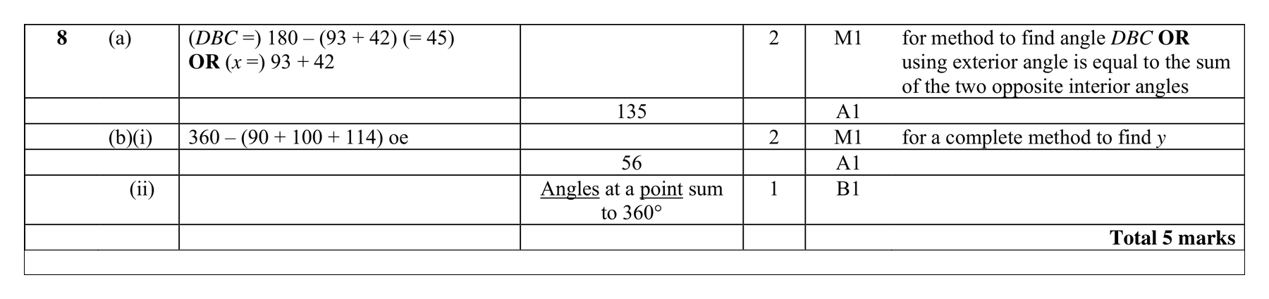 Mark scheme for Q8