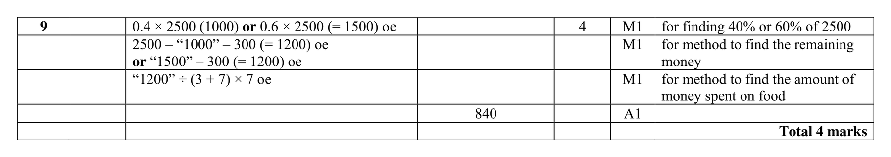 Mark scheme for Q9