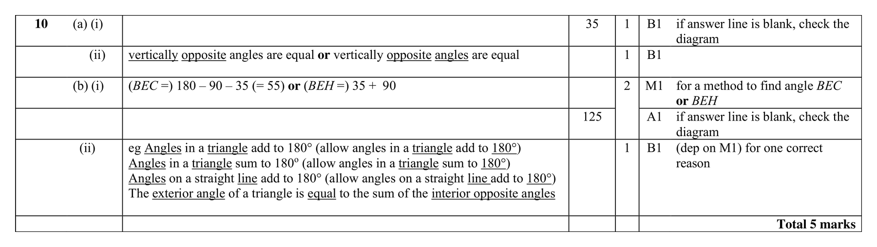 Mark scheme for Q10 (part 2 of 2)
