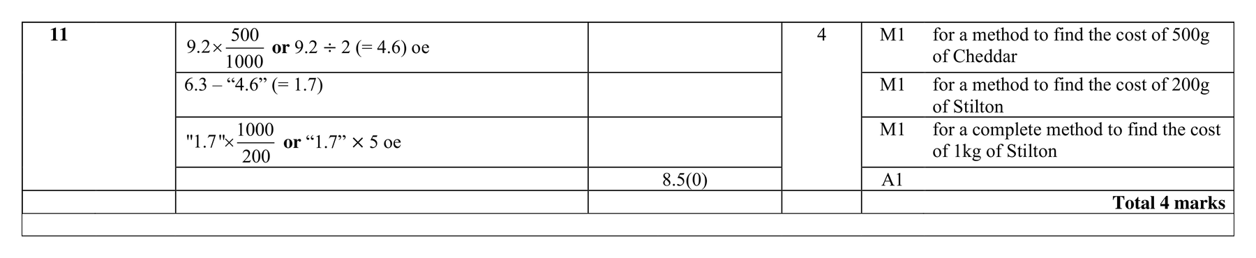 Mark scheme for Q11