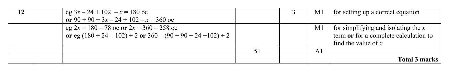 Mark scheme for Q12