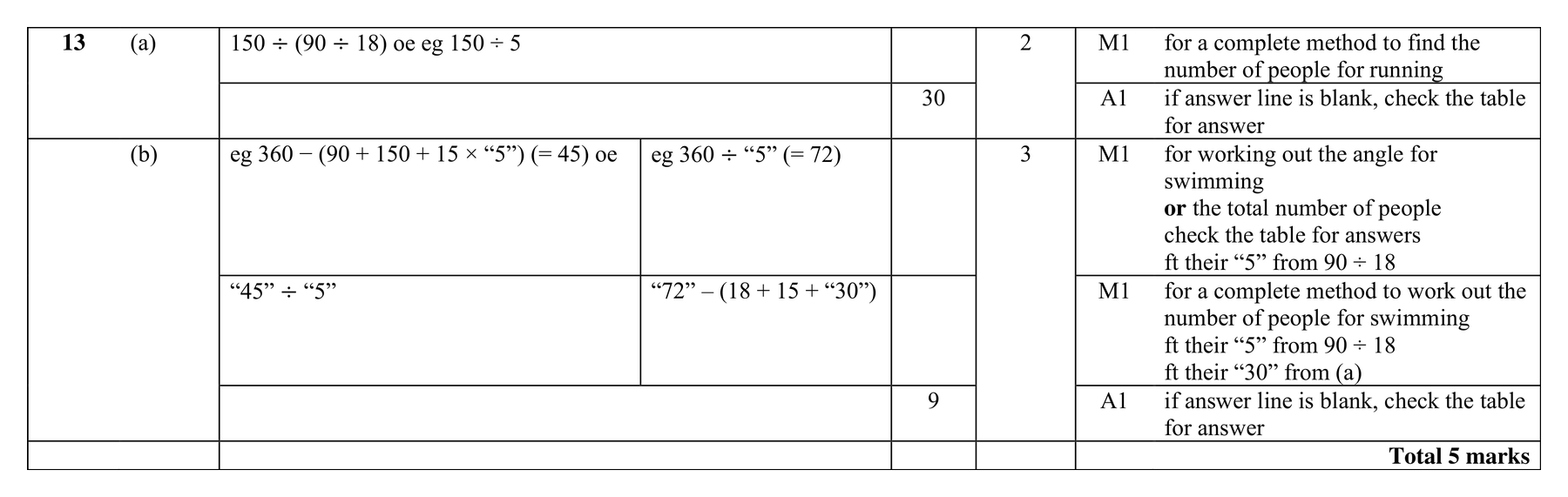 Mark scheme for Q13