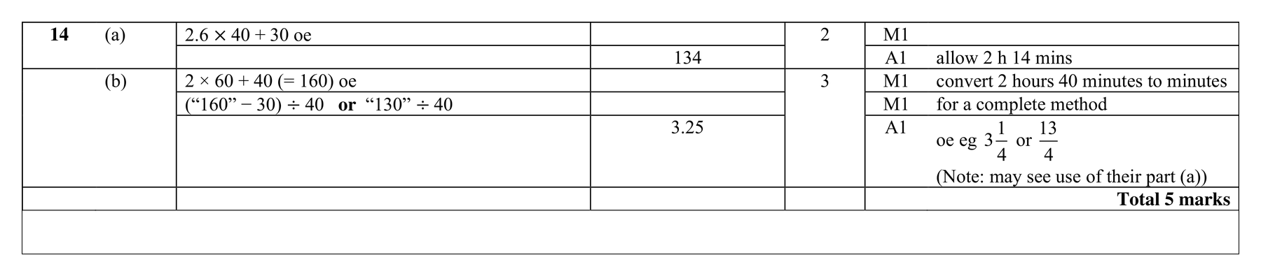 Mark scheme for Q14