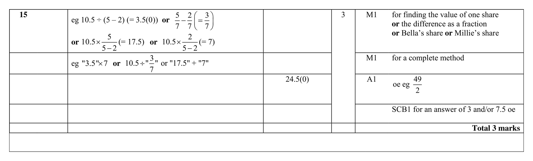 Mark scheme for Q15
