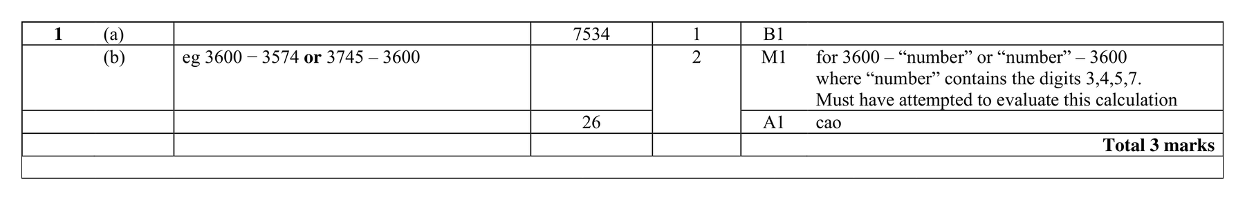 Mark scheme for Q1