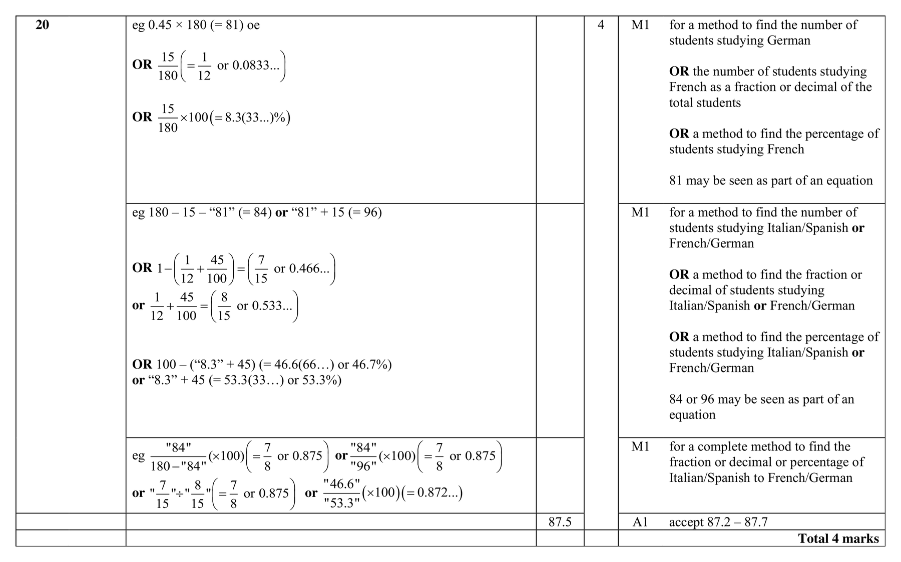 Mark scheme for Q20
