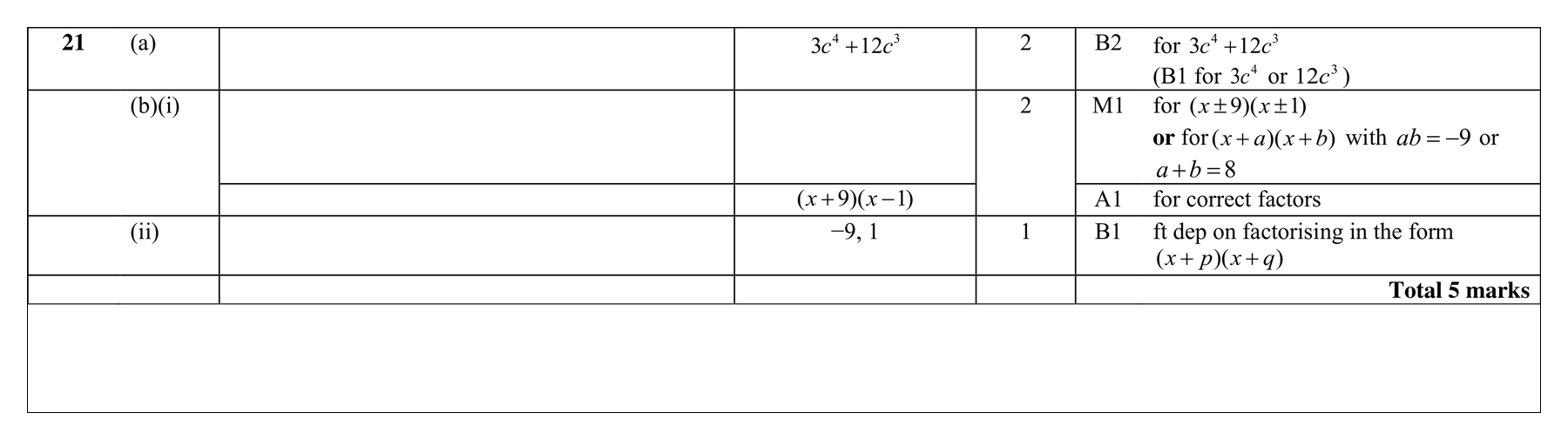 Mark scheme for Q21