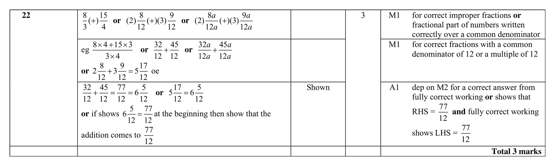 Mark scheme for Q22