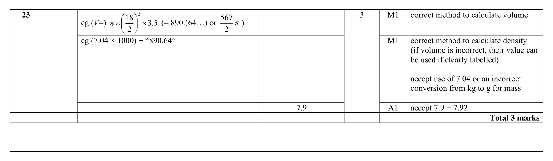Mark scheme for Q23