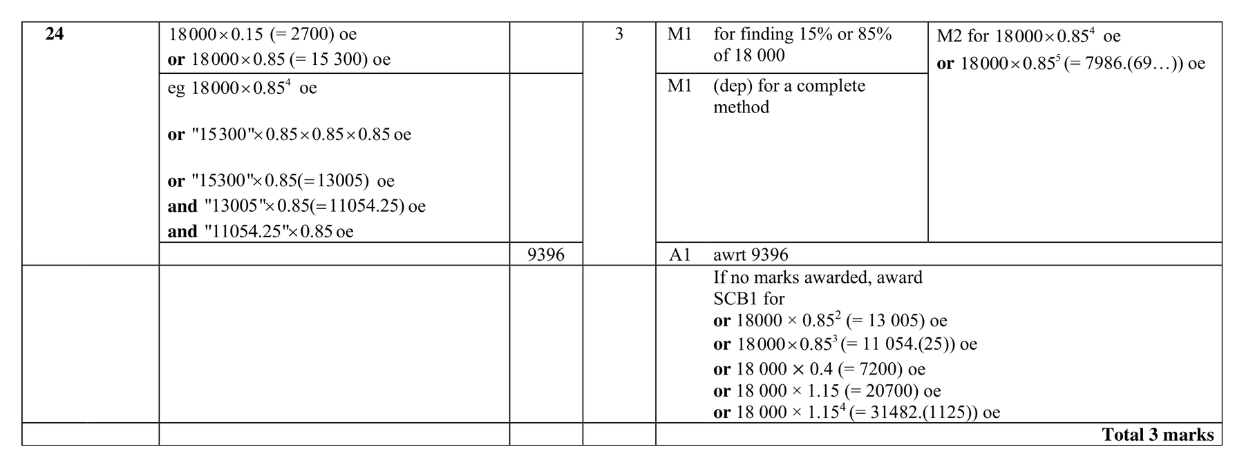 Mark scheme for Q24