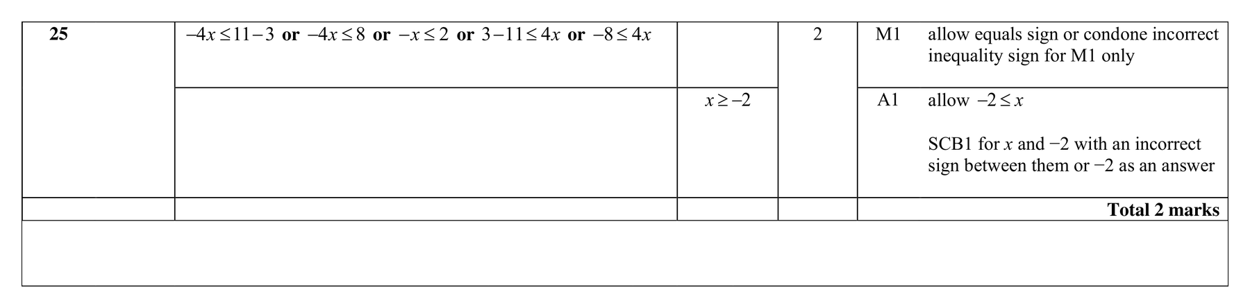 Mark scheme for Q25
