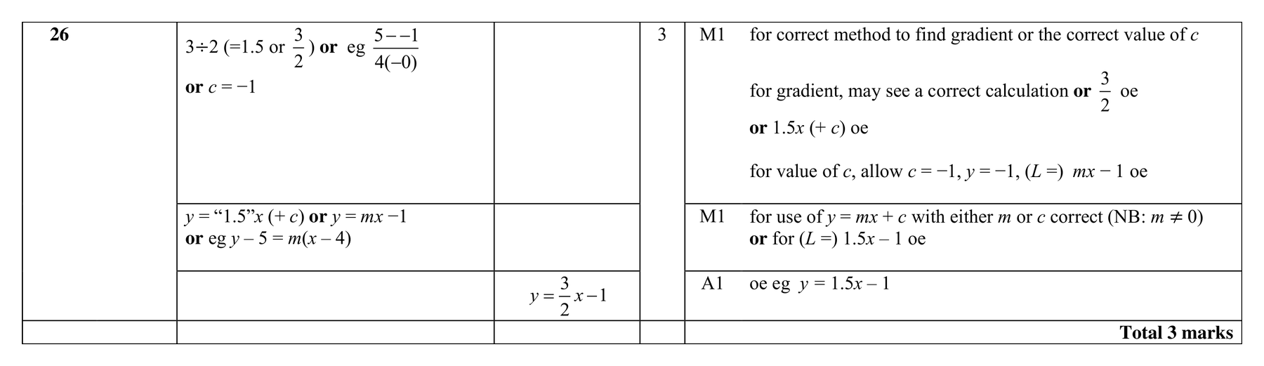 Mark scheme for Q26