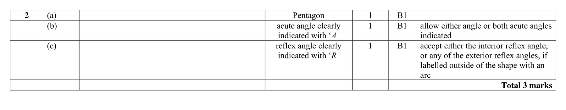 Mark scheme for Q2
