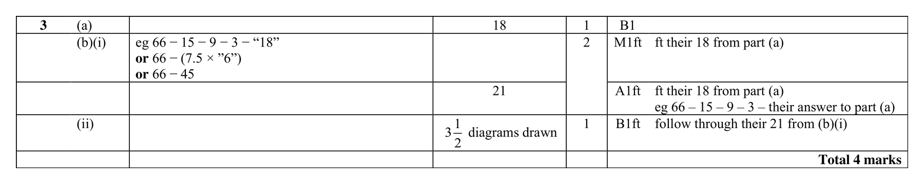 Mark scheme for Q3