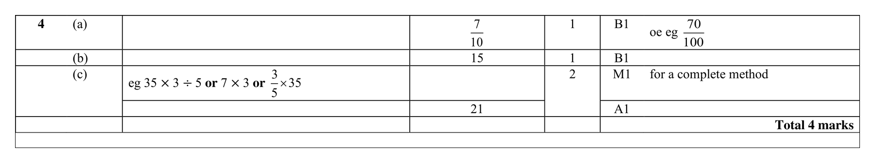 Mark scheme for Q4