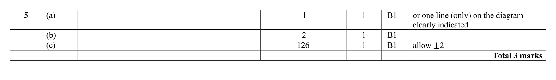 Mark scheme for Q5
