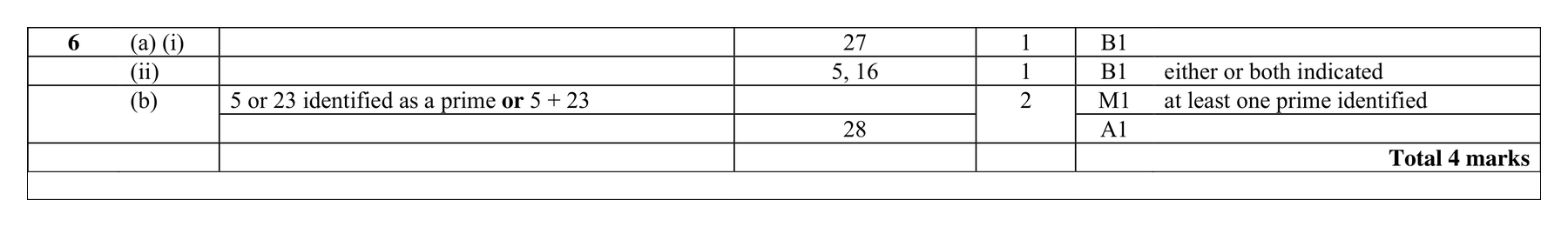 Mark scheme for Q6