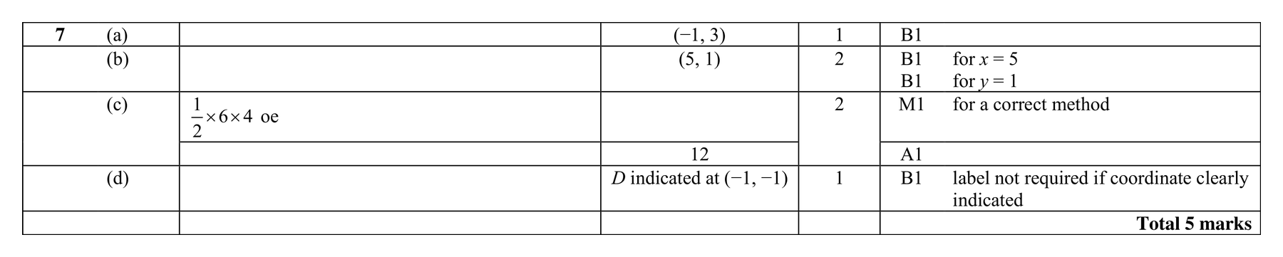 Mark scheme for Q7