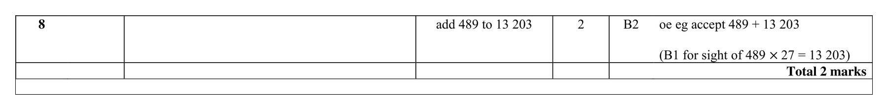 Mark scheme for Q8