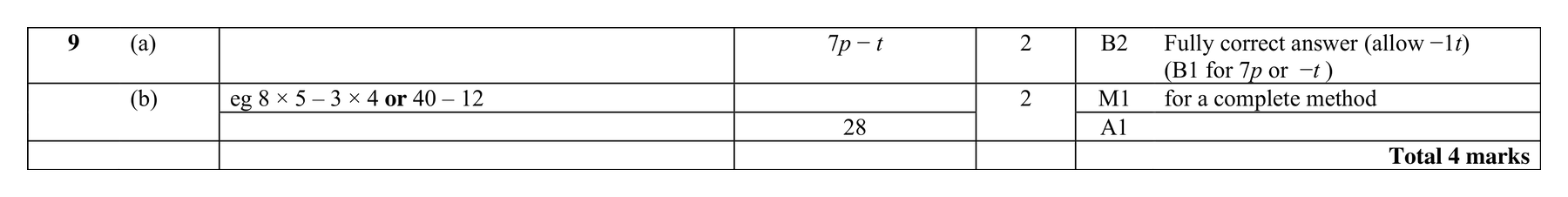Mark scheme for Q9