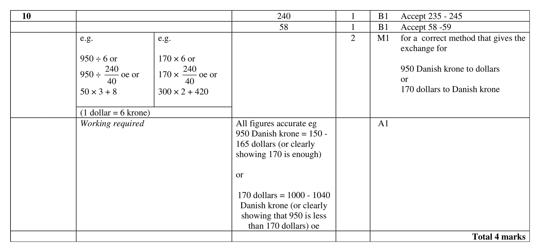 Mark scheme for Q10