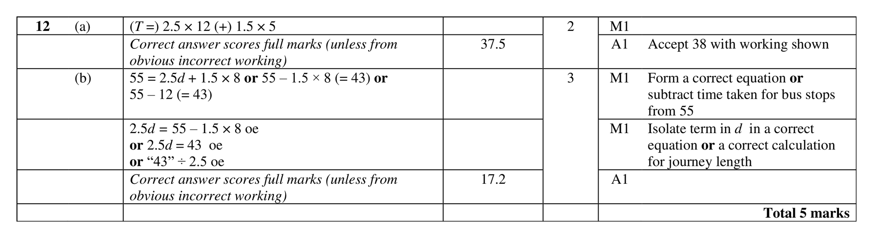 Mark scheme for Q12