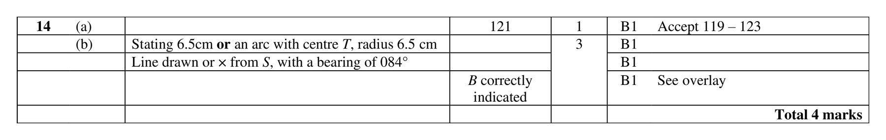 Mark scheme for Q14