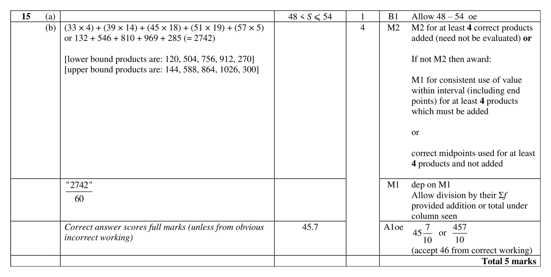 Mark scheme for Q15
