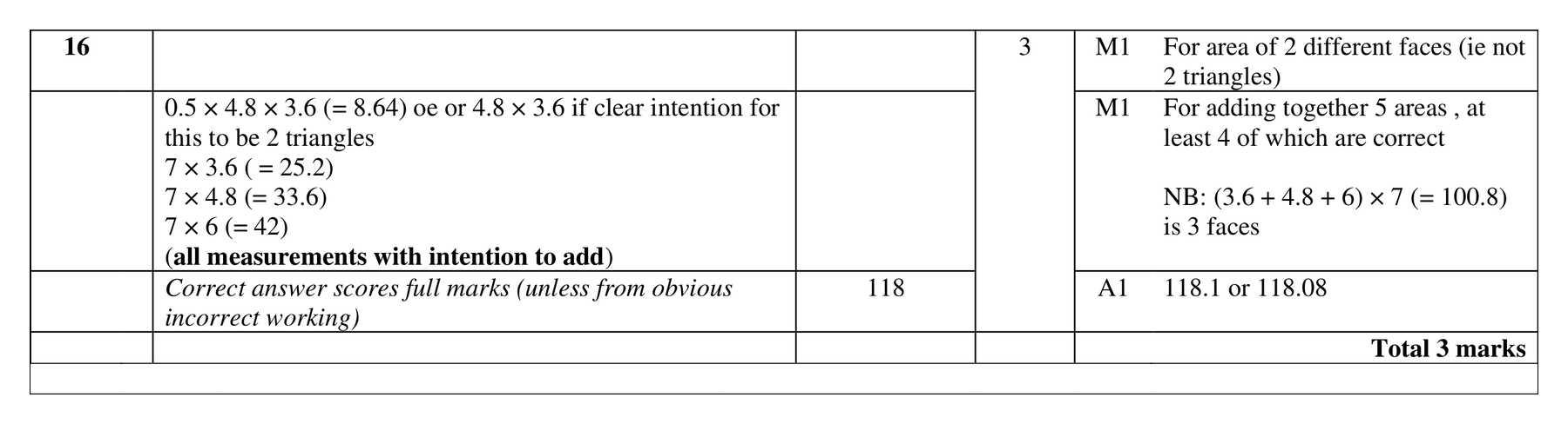 Mark scheme for Q16