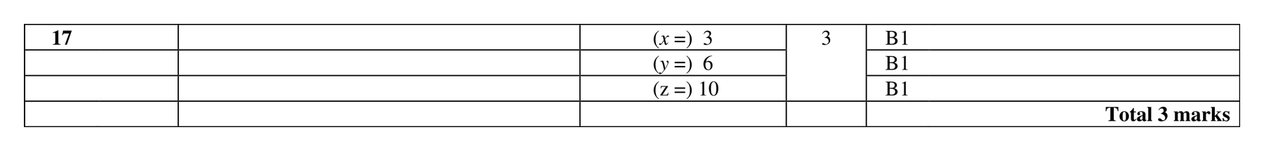 Mark scheme for Q17