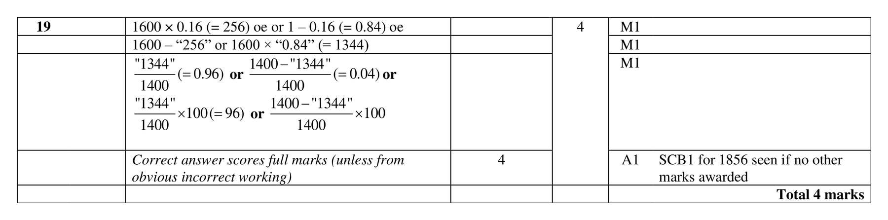 Mark scheme for Q19