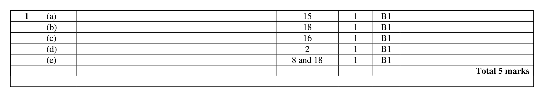 Mark scheme for Q1