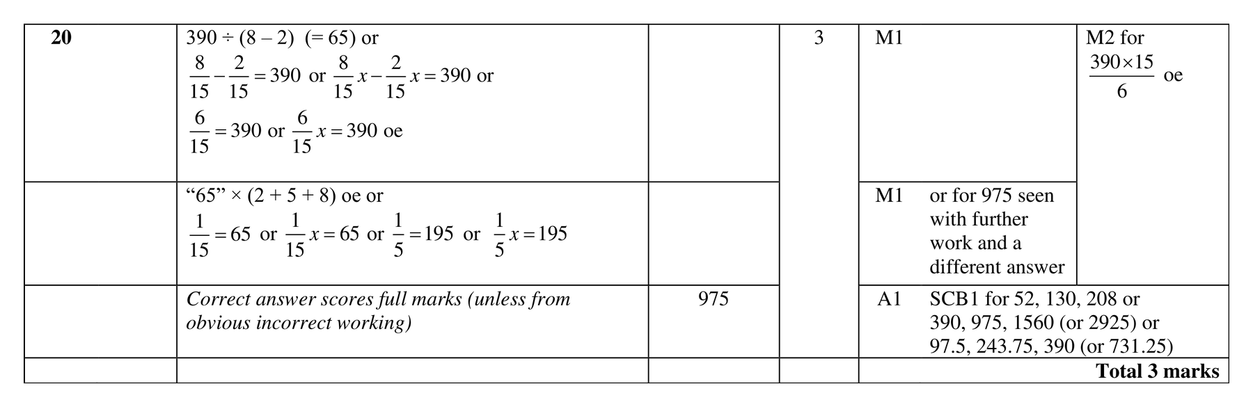 Mark scheme for Q20