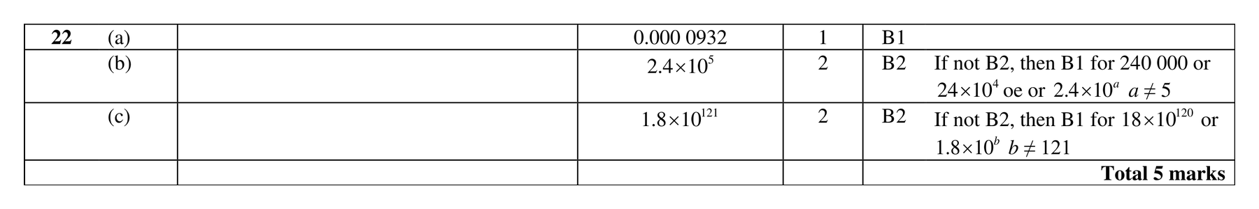 Mark scheme for Q22
