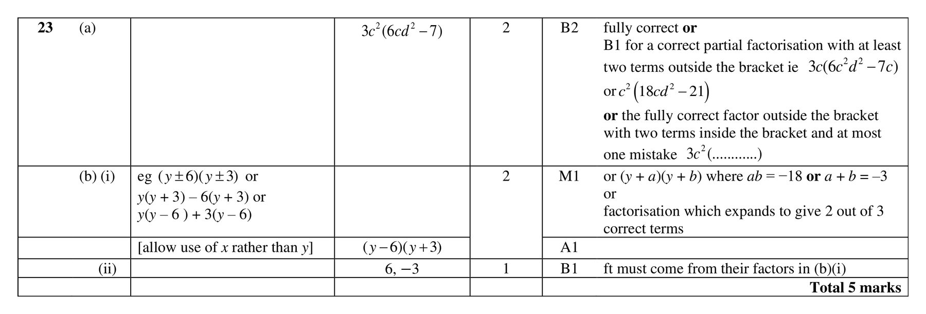 Mark scheme for Q23